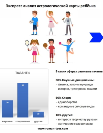 talanty detej таланты в гороскопе ребенка