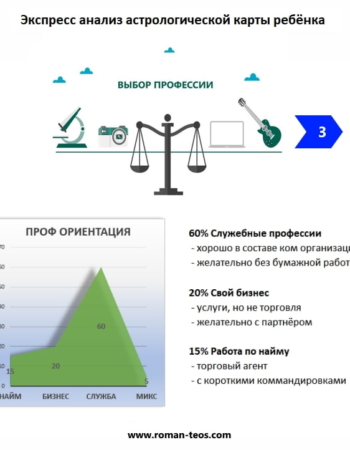 vybor professii dlya rebyonka Выбор профессии для школьника