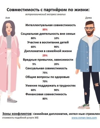 sovmestimost partnyorov eksperss analiz compatibility express report 1 ru