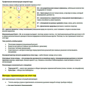 goroskop na god Гороскоп на год 3