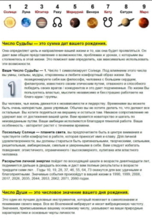 numerologicheskij analiz lichnosti Нумерологический анализ личности 1