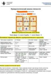 numerologicheskij analiz lichnosti Нумерологический анализ личности