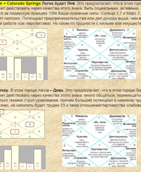 Выбор города
